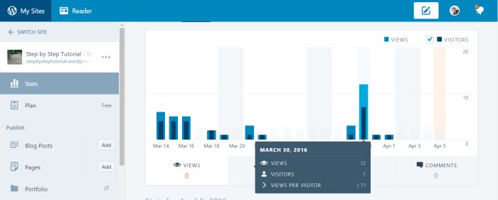 Stats my blog